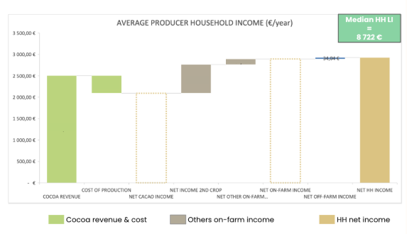 LI_Income calculation